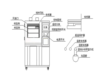 工业除湿机厂家