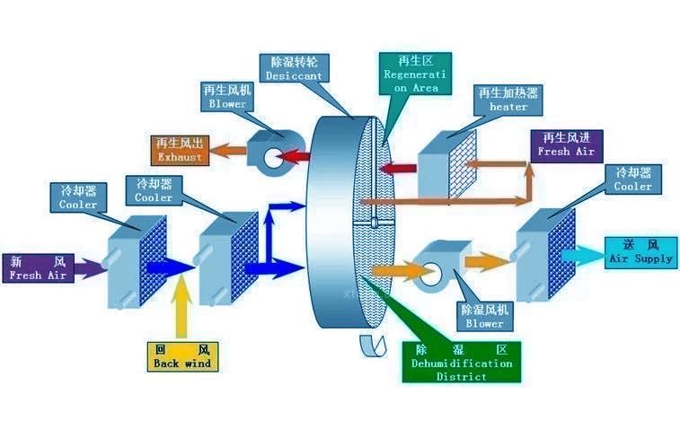 你知道除湿机和干衣机哪个比较实用吗？