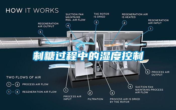 制糖过程中的湿度控制