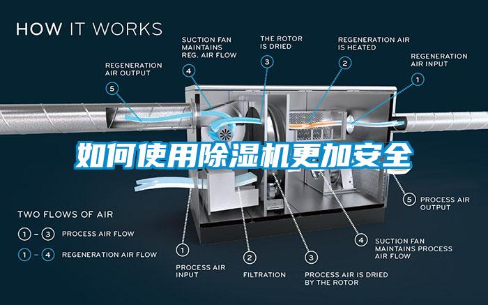 如何使用除湿机更加安全