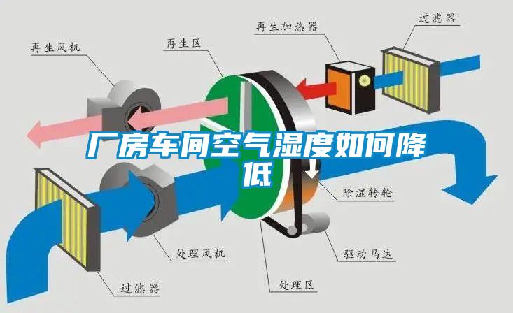 厂房车间空气湿度如何降低