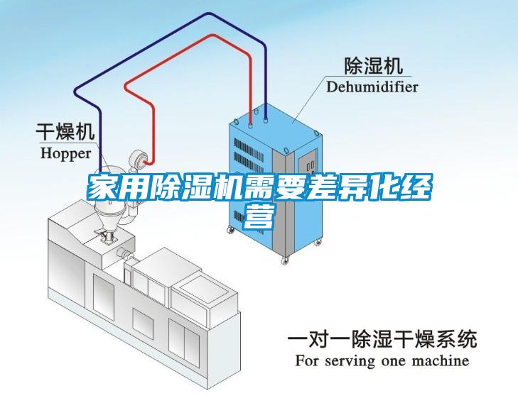 家用除湿机需要差异化经营