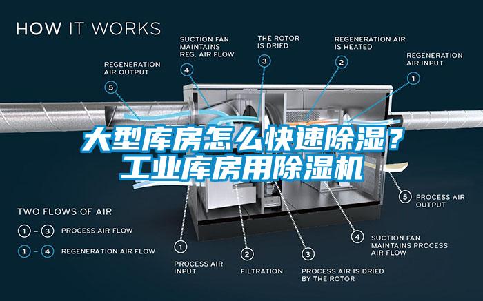 大型库房怎么快速除湿？工业库房用除湿机