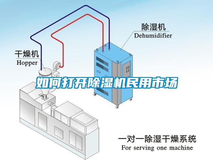 如何打开除湿机民用市场