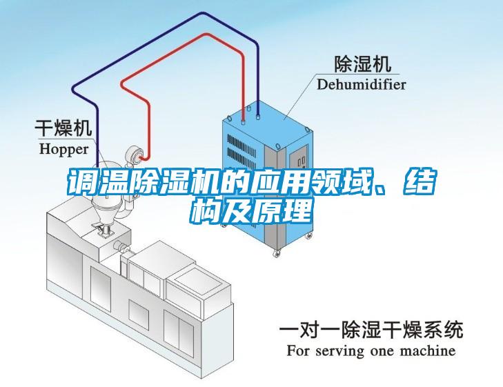 调温除湿机的应用领域、结构及原理