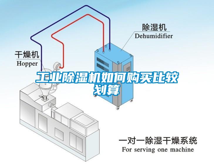 工业除湿机如何购买比较划算