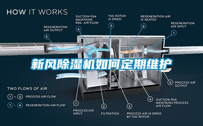 新风除湿机如何定期维护