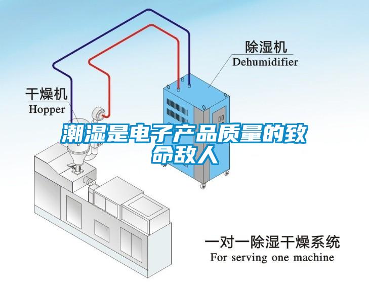 潮湿是电子产品质量的致命敌人