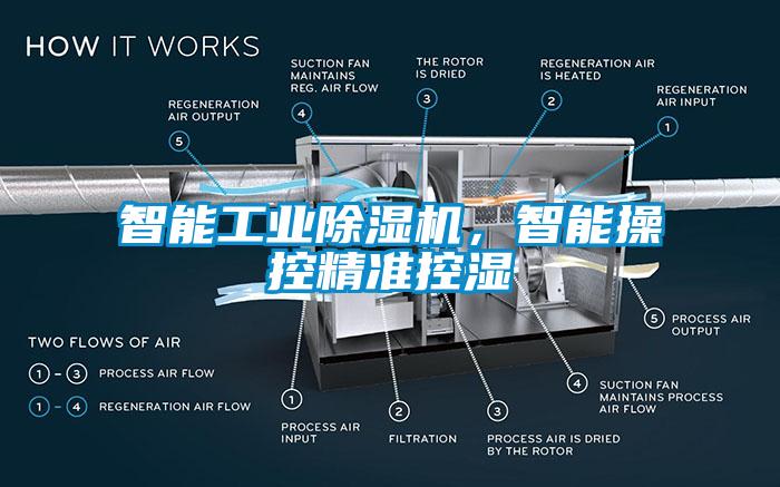 智能工业除湿机，智能操控精准控湿