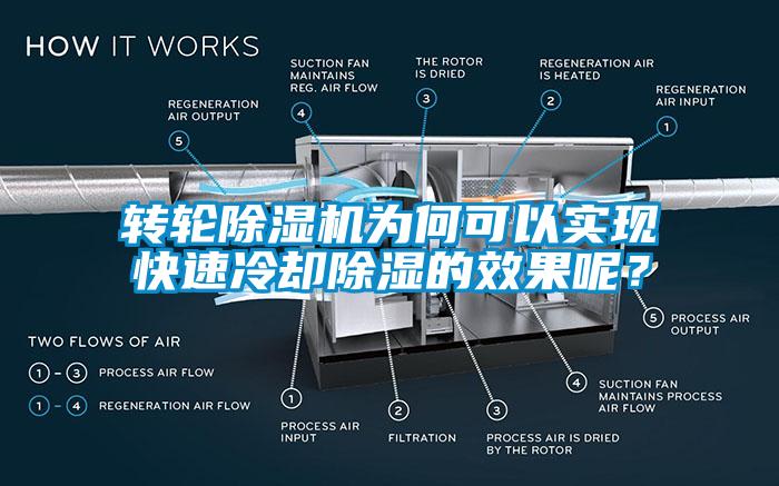 转轮除湿机为何可以实现快速冷却除湿的效果呢？