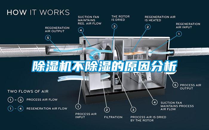 除湿机不除湿的原因分析