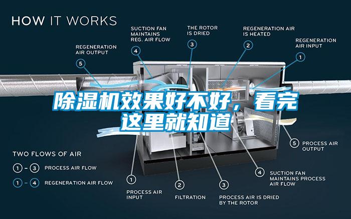 除湿机效果好不好，看完这里就知道