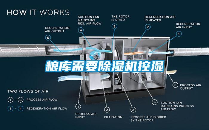 粮库需要除湿机控湿