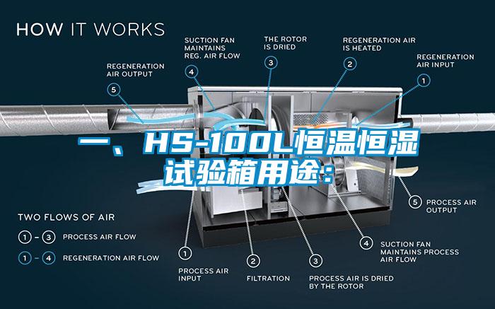 一、HS-100L恒温恒湿试验箱用途：