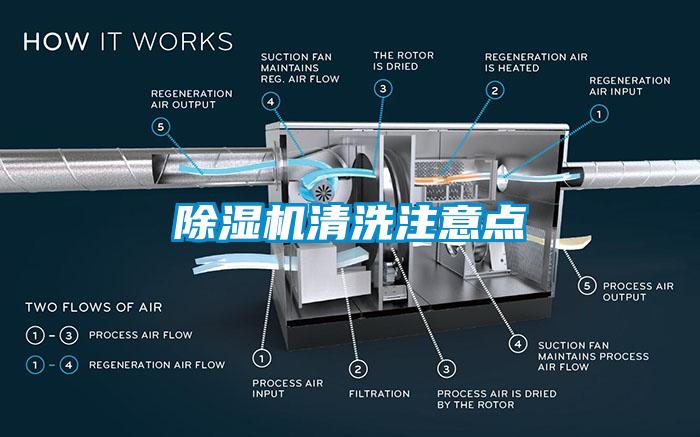 除湿机清洗注意点