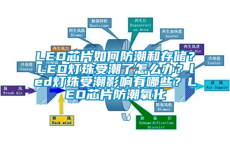 LED芯片如何防潮和存储？LED灯珠受潮了怎么办？led灯珠受潮影响有哪些？LED芯片防潮氧化