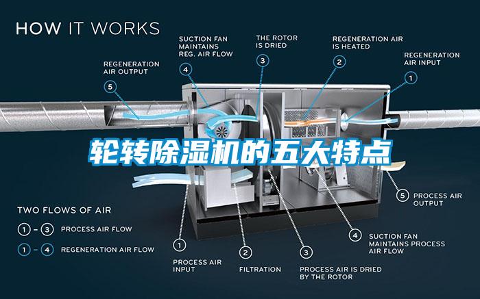 轮转除湿机的五大特点