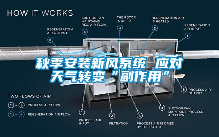 秋季安装新风系统 应对天气转变“副作用”