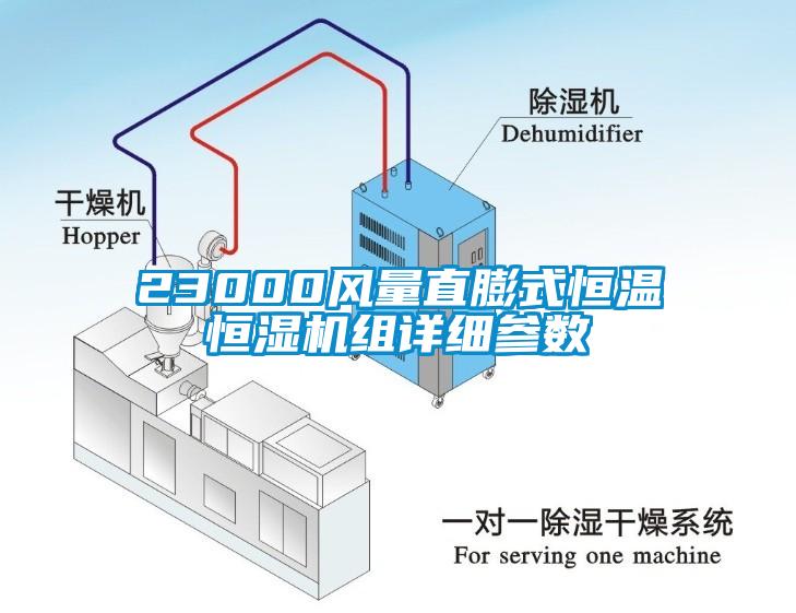 23000风量直膨式恒温恒湿机组详细参数