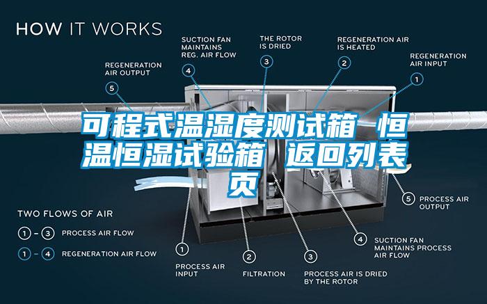 可程式温湿度测试箱 恒温恒湿试验箱 返回列表页