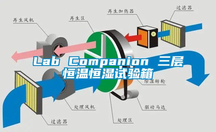 Lab Companion 三层恒温恒湿试验箱