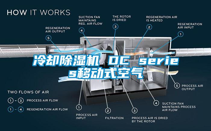 冷却除湿机 DC series移动式空气