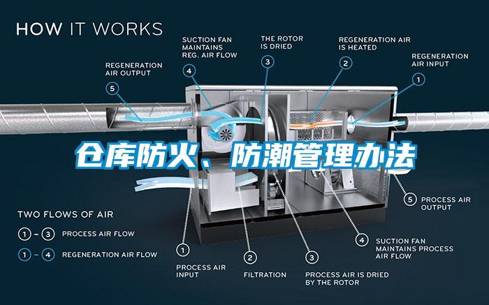 仓库防火、防潮管理办法