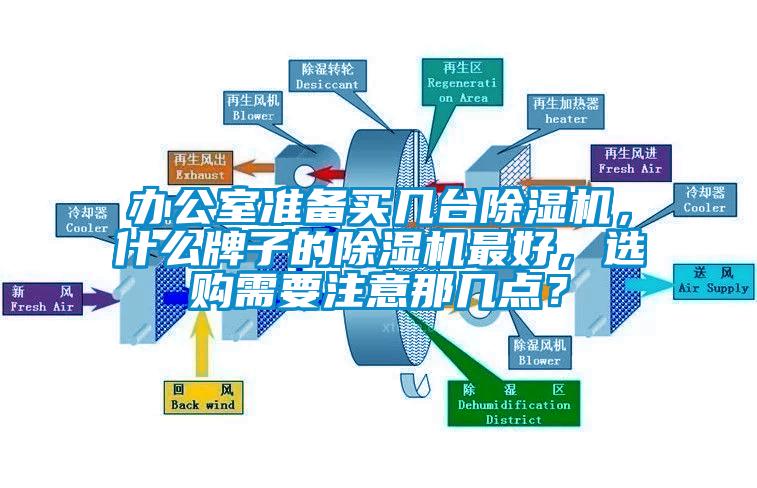 办公室准备买几台除湿机，什么牌子的除湿机最好，选购需要注意那几点？