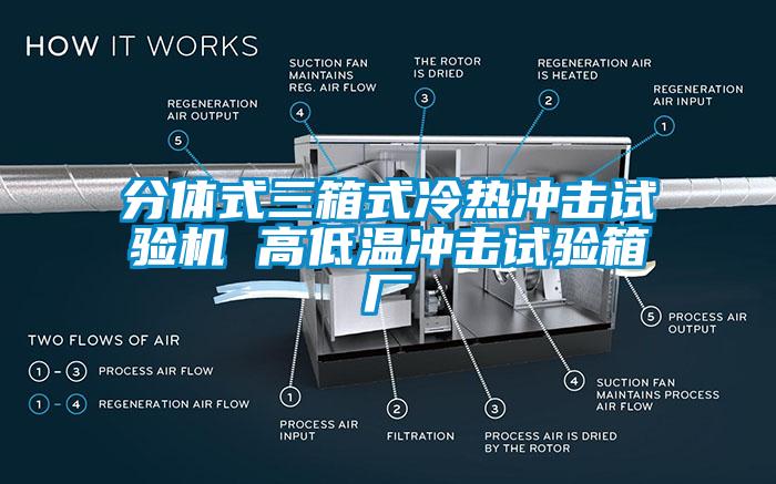 分体式三箱式冷热冲击试验机 高低温冲击试验箱厂