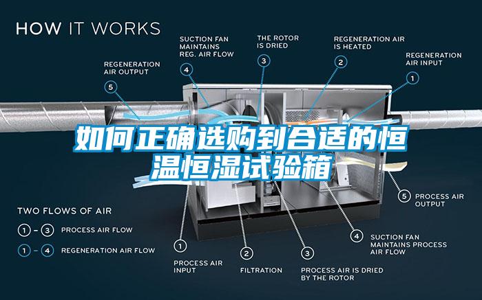 如何正确选购到合适的恒温恒湿试验箱