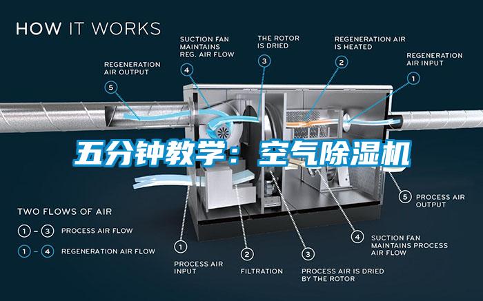 五分钟教学：空气除湿机