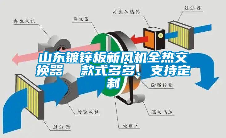 山东镀锌板新风机全热交换器  款式多多、支持定制