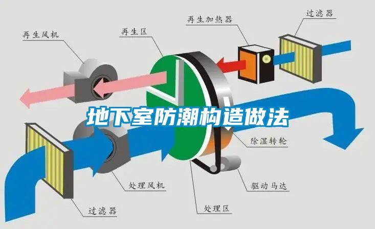 地下室防潮构造做法