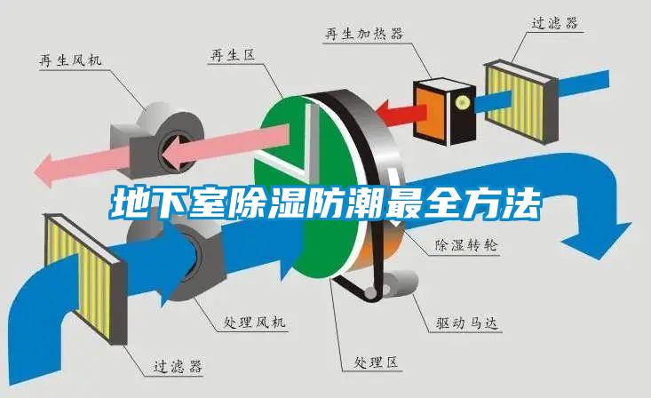 地下室除湿防潮最全方法