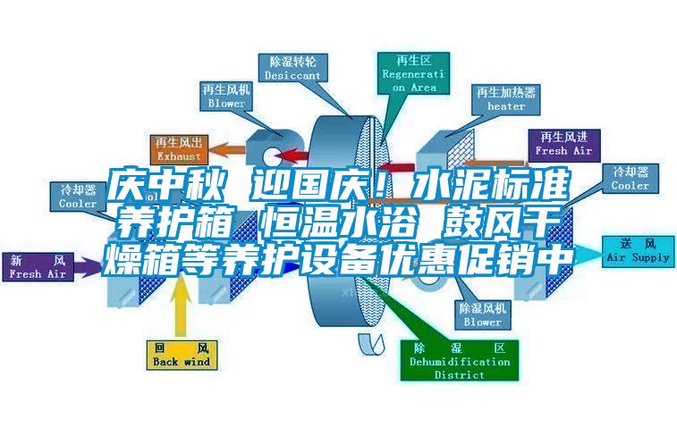 庆中秋 迎国庆！水泥标准养护箱 恒温水浴 鼓风干燥箱等养护设备优惠促销中