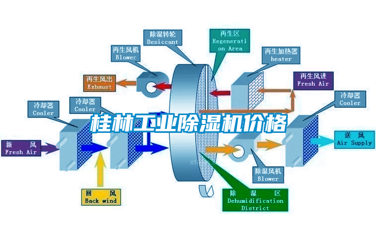 桂林工业除湿机价格