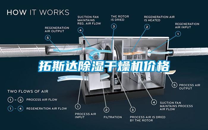 拓斯达除湿干燥机价格