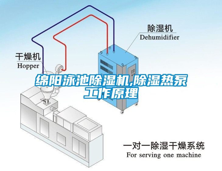 绵阳泳池除湿机,除湿热泵工作原理