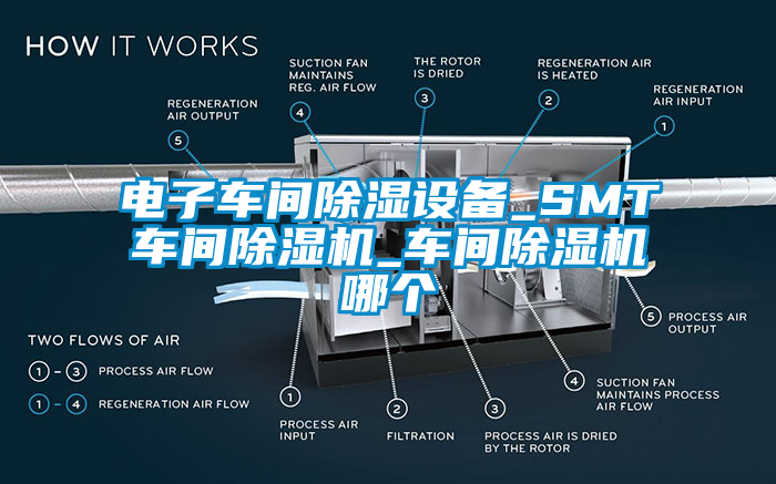 电子车间除湿设备_SMT车间除湿机_车间除湿机哪个