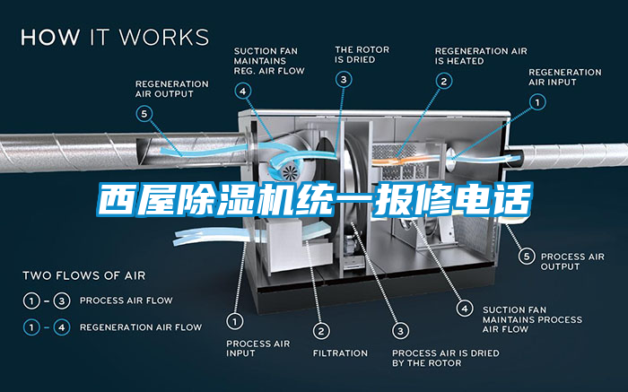 西屋除湿机统一报修电话