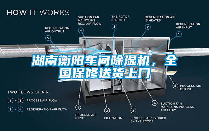 湖南衡阳车间除湿机，全国保修送货上门