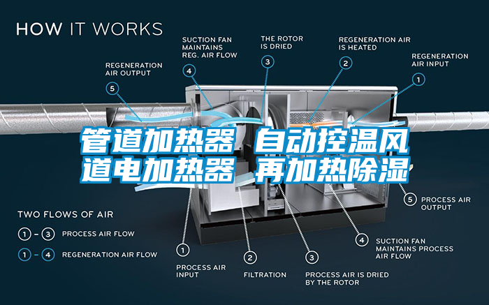 管道加热器 自动控温风道电加热器 再加热除湿