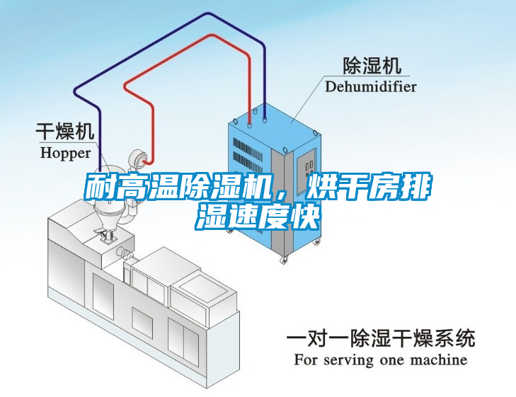 耐高温除湿机，烘干房排湿速度快