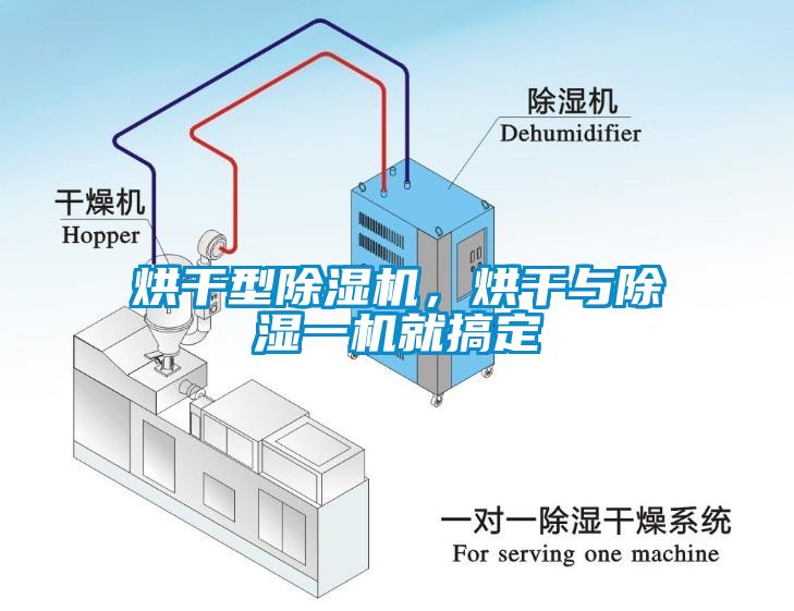 烘干型除湿机，烘干与除湿一机就搞定