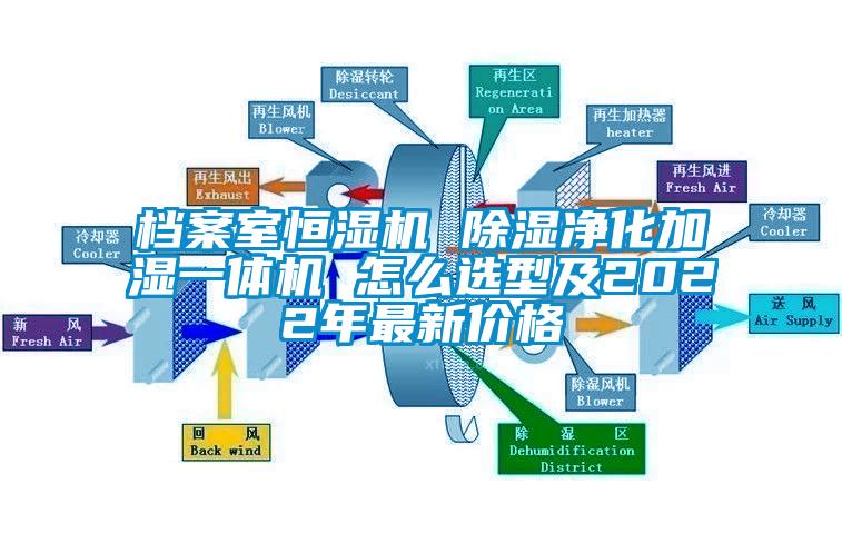 档案室恒湿机 除湿净化加湿一体机 怎么选型及2022年最新价格