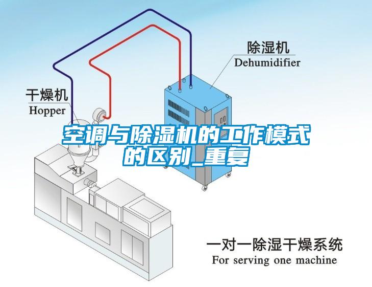 空调与除湿机的工作模式的区别_重复