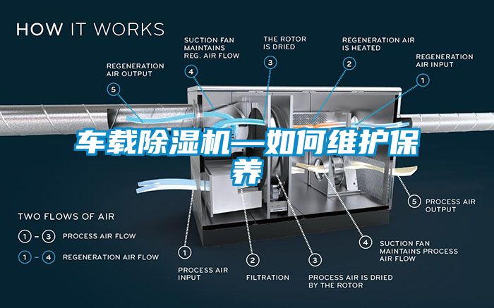 车载除湿机—如何维护保养