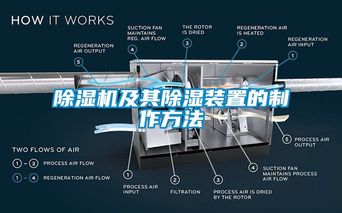 除湿机及其除湿装置的制作方法