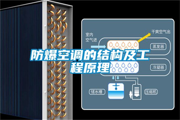 防爆空调的结构及工程原理
