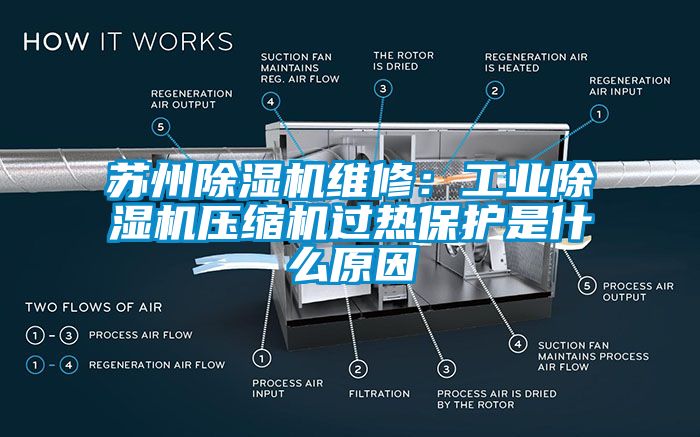 苏州除湿机维修：工业除湿机压缩机过热保护是什么原因